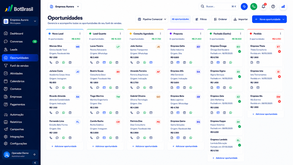 Pipeline visual de oportunidades da BotBrasil em Kanban com estágios, score de leads e valor de negócio — BotBrasil para seguros